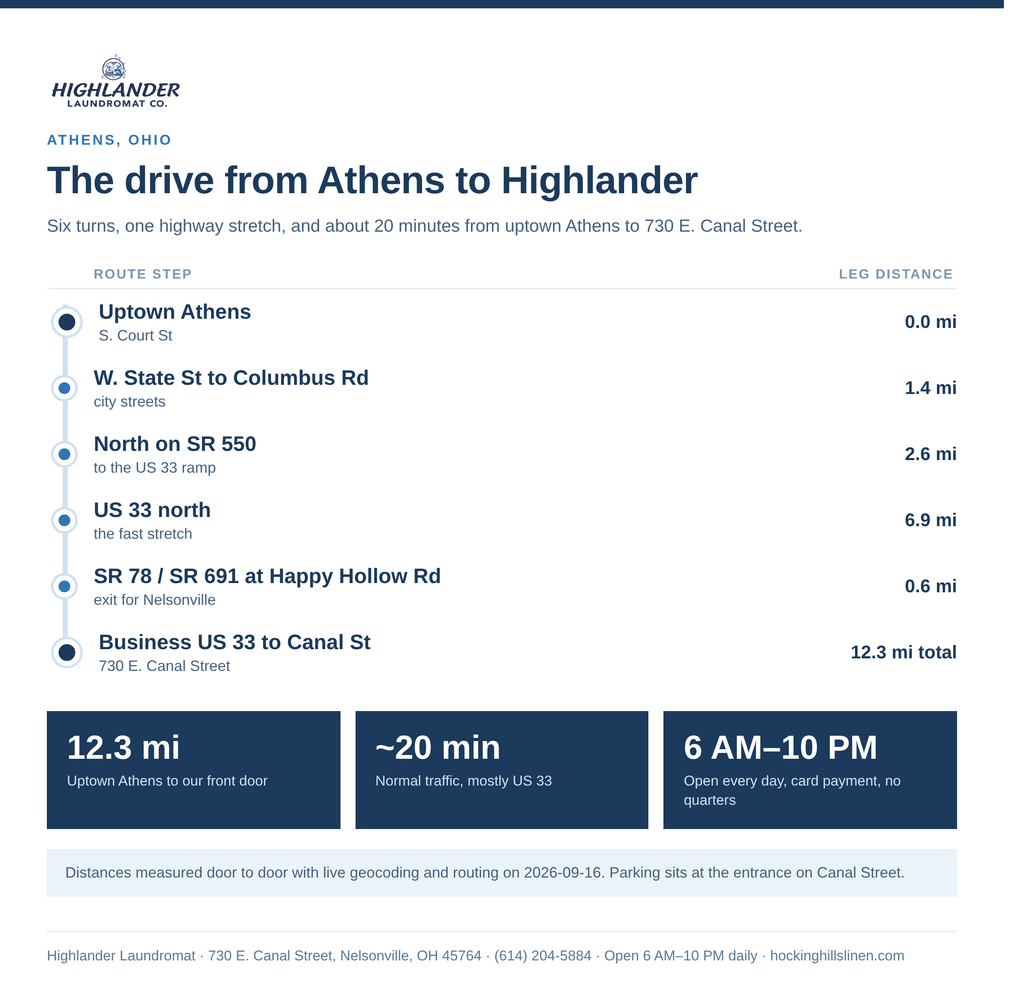 Step-by-step route from uptown Athens to Highlander Laundromat in Nelsonville, Ohio via SR 550 and US 33, about 12 miles